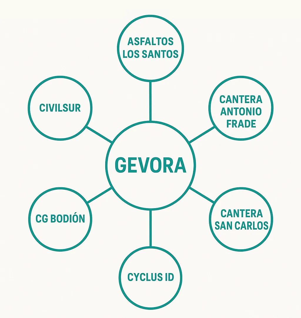 ASFALTOS LOS SANTOS, S.A.