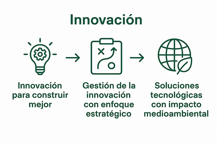 Innovaci&oacute;n en Gevora